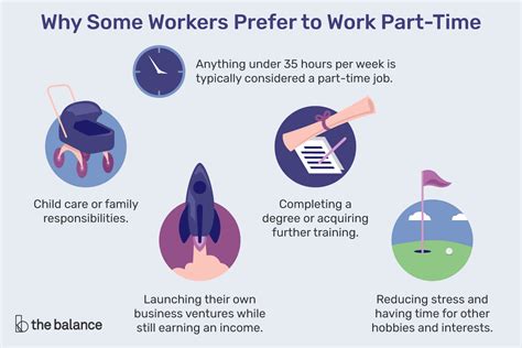 Part-Time Job: What Is It?