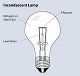 Is Argon Used In Light Bulbs Pictures