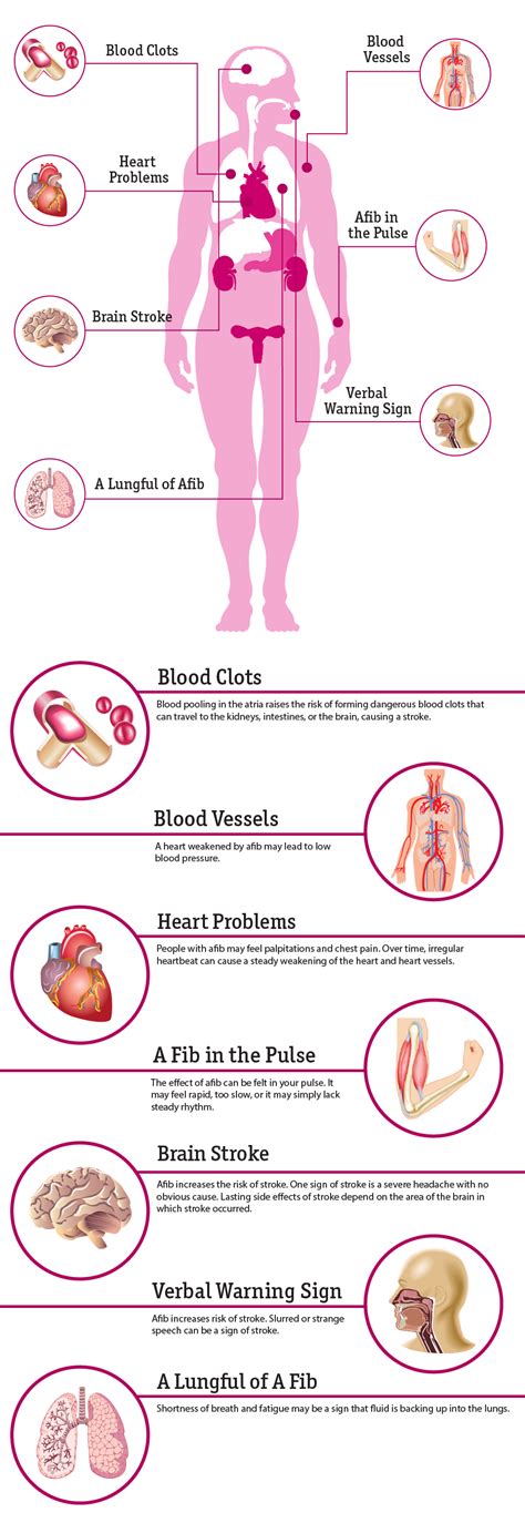 Doctors can use a variety of different medications to help. 7 Effects of Atrial Fibrillation on the Body