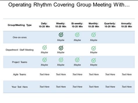 Operating Rhythm Covering Group Meeting With Different Time Intervals