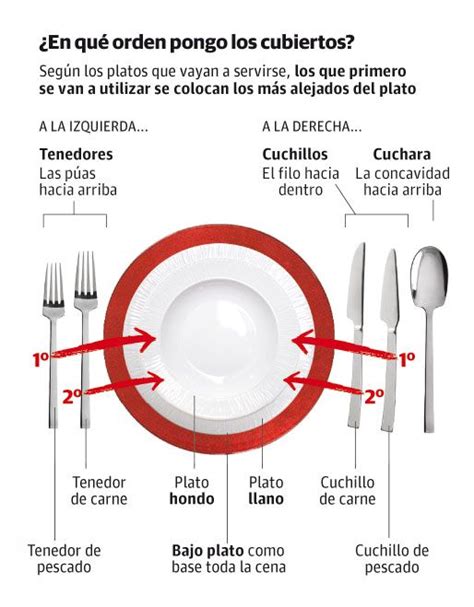 No se habla de extremo a extremo de la mesa. Preparar la mesa para Navidad | Modales en la mesa ...