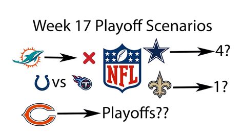 Nfl Week 17 Playoff Predictions And Crazy Scenarios Youtube