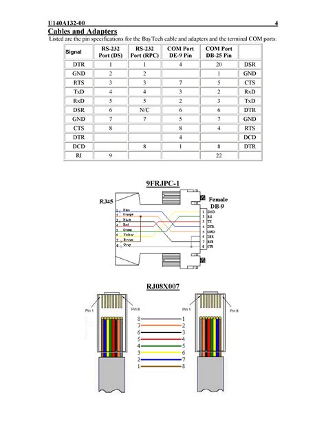 Diagram Serial Rs232 Port Connectors Pinout And Signals For The