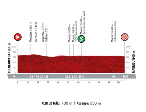 Vuelta A España 2019 Previa Etapa 21 Ciclismo Internacional