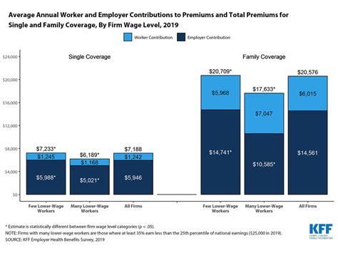 In the past, insurers would price your health insurance based on any number of factors, but after the affordable care act, the number of variables. Workers Bear Ever-Larger Cost Of Employer Health Insurance ...