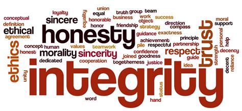 Integrity Word Cloud Riverchase Church Of Christ