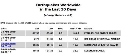 Rund 30 leichtere nachbeben folgten dem stärksten erdstoss. Erdbeben-Earthquake-Terremoto: Aktuelle Erdbebenskala auf ...