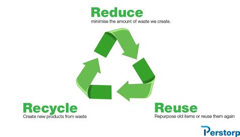3r Malaysia Reduce Reuse And Recycle Perstorp Sdn Bhd