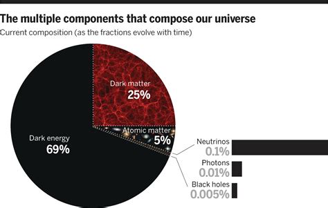 The Dark Side Of Cosmology Dark Matter And Dark Energy Science