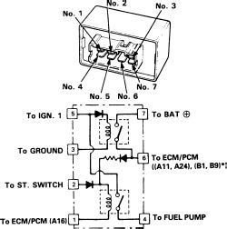 Rule a matic float switch wiring diagram. 2001 Honda Civic Pgm Fi Main Relay Location - Honda Civic