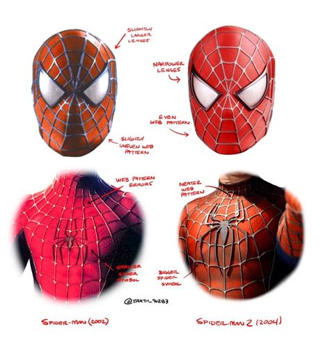 All Things Raimi Spider Man On Twitter Spiderman Ultimate Spiderman