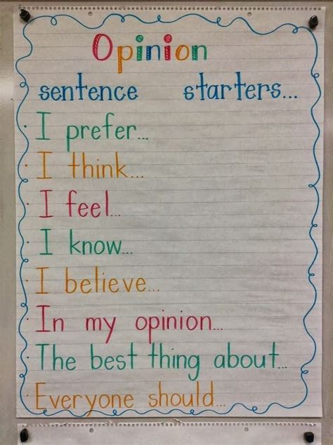 Persuasive Writing Anchor Charts Sentence Starters Anchor Chart