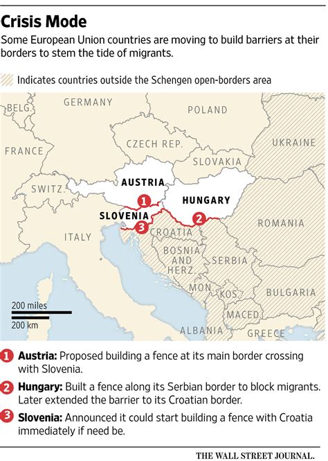 Austria To Build Fence On Slovenia Border To Slow Flow Of Migrants Wsj