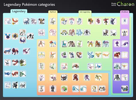 Legendary Pokemon Categories Gen 8 By Pokemaniaccharon On Deviantart