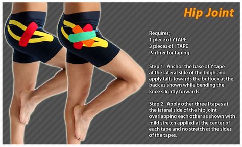 Kinesiology Taping Instructions For The Hip Joint Ktape Ares Hip