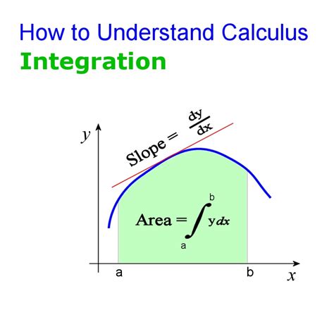 What Is Calculus Integration Rules And Examples Owlcation