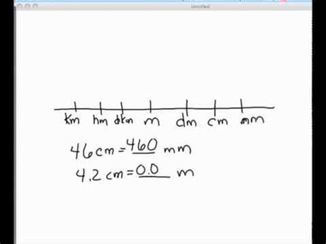 Converting metric units of measurement - YouTube