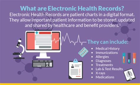 electronic health records diagram