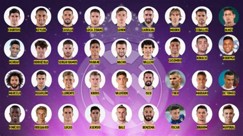 Zinedine zidane resigns as real madrid manager after their first season without a trophy since 2010. LaLiga Santander: Overbooking at Real Madrid: 36 players under contract | MARCA in English