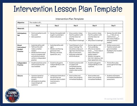 Reading Intervention Plan Template