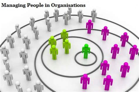 Hc1031 Mpo Managing People And Organisations Holmes Institute