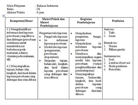 Rpp ktsp bahasa indonesia smp kelas 7,8,9. Silabus K13 Smp Bahasa Indonesia Kelas 8 | Sobat Guru
