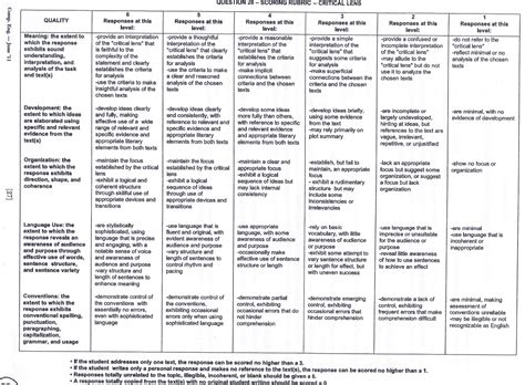 013 Essay Example Critical Lens Writing Sample Best Photos Of Rubric