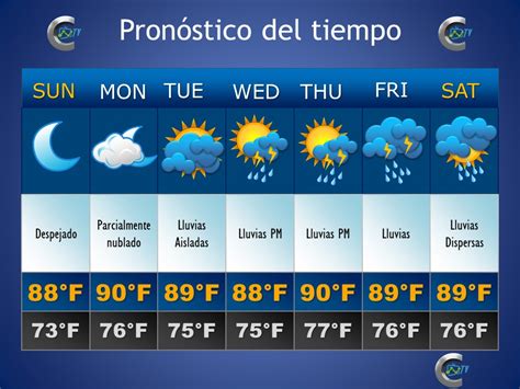 Pronostico Del Tiempo En Maricopa California Tiempoko