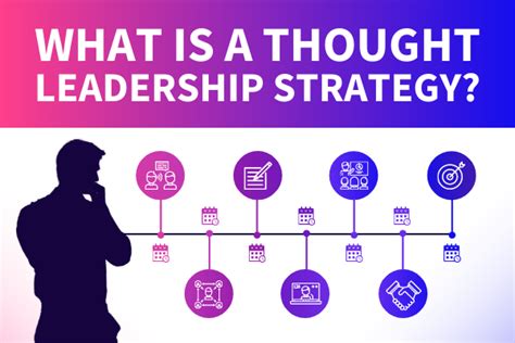 What Is A Thought Leadership Strategy Click To Learn More