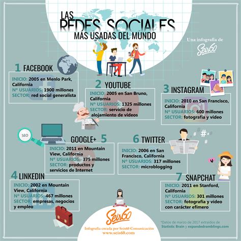 Redes Sociales Más Usadas En El Mundo Infografia Infographic