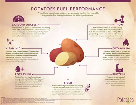 Nutrients In Potatoes Can Help Reduce Risk Of High Blood Pressure