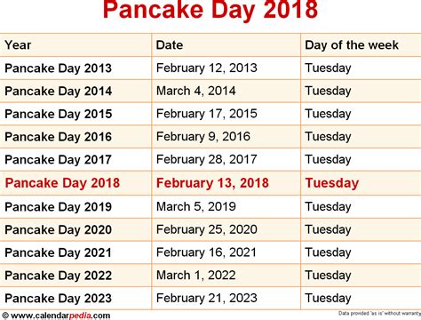:) remember these ads from last year? When is Pancake Day 2018 & 2019? Dates of Pancake Day