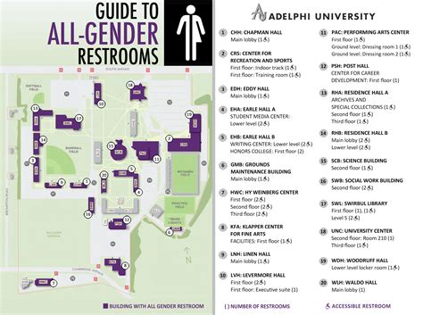 All Gender Restrooms Adelphi University Student Services