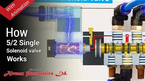How Pneumatic 52 Single Solenoid Valve Works With Animation Video