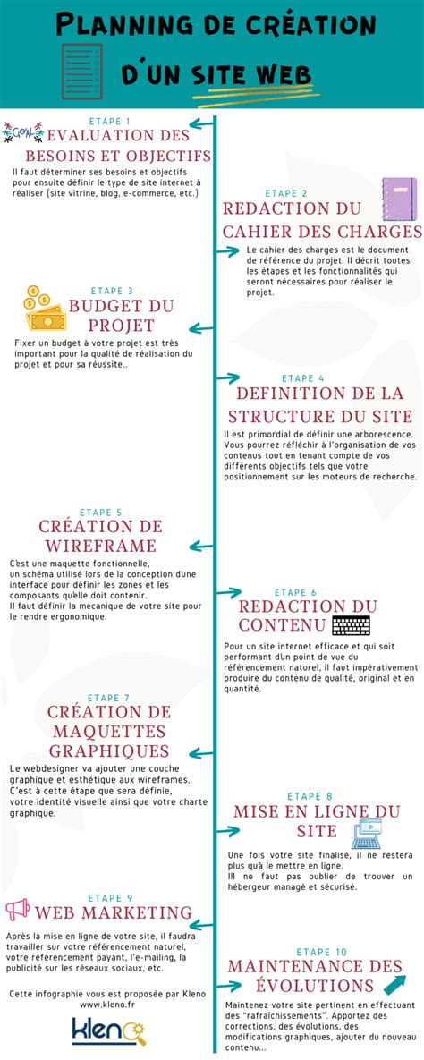 Créer un site web dynamique  Kleno