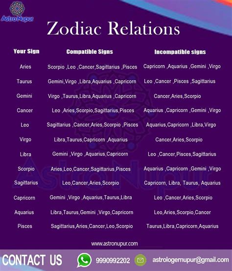 When talking about cancer and gemini, note that individuals born in between 21 may to 21 june belong to the sign gemini; Zodiac Compatibility in 2020 | Gemini and virgo, Aquarius ...