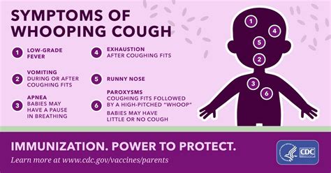 Superdrug Health Clinic Signs Of Whooping Cough
