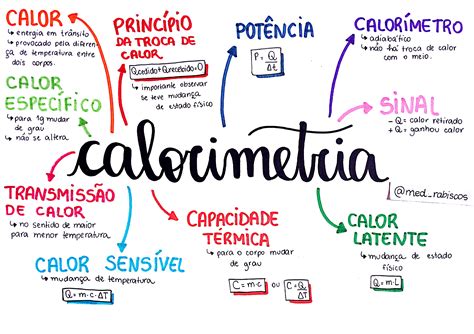 Mapa Mental Sobre Calorimetria
