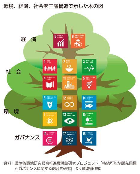The download also includes the leave no one behind brand manual. sdgs - Google 検索 | Logos, Holiday, Calendar