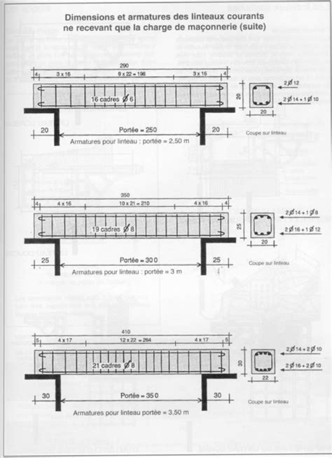 Dimension Linteaux En Linteau Linteau Beton Construction Bois