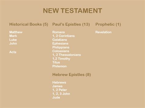 An Overview Of The New Testament • Faithequip