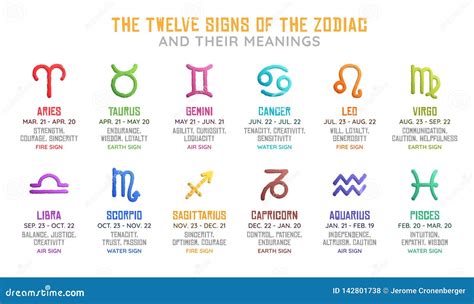 29 Best Ideas For Coloring Zodiac Signs And Meanings