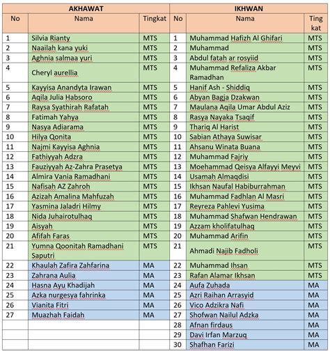 Cara import nama karyawan pada software attendance management. Daftar Nama Santri Yang Diterima di Ma'had Al Qur'an Wal ...