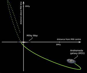 Milky Way Andromeda Diagram