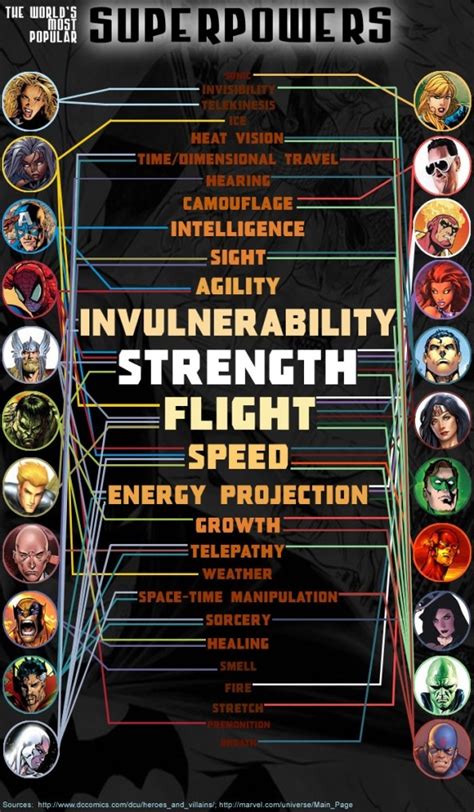 Superheroes And Superpowers Infographic Super Powers Super Powers