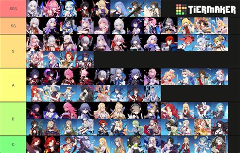 Honkai Impact Waifu Tier List Community Rankings Tiermaker