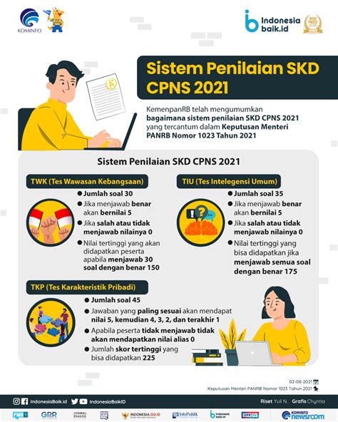 Sistem Penilaian Skd Cpns 2021 Indonesia Baik