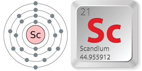 Facts About Scandium Live Science