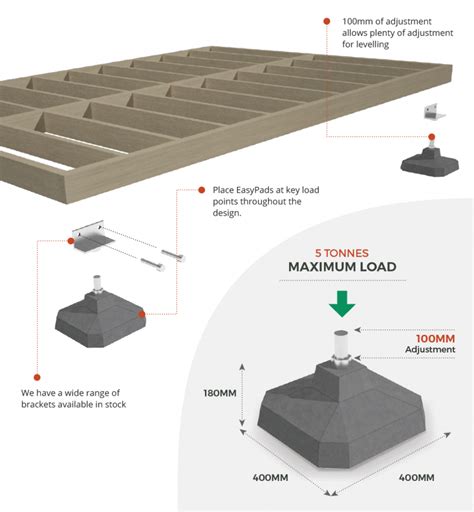 Easypads The Easy To Use Foundation System For Modular Buildings