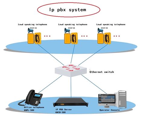Telephone Systems Voipandpbx Suppliers Kntech